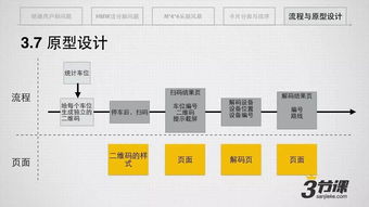 MSUP 從軟件研發(fā)到產(chǎn)品創(chuàng)新，一站式專業(yè)賦能平臺(tái)