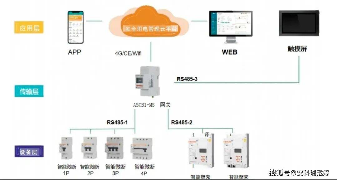 安科瑞智能微型斷路器 以集成實時監測與遠程控制，賦能新型電力系統構建