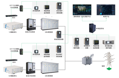 政策東風頻吹，CET中電技術以智能控制系統集成解碼新能源市場趨勢與破局之道