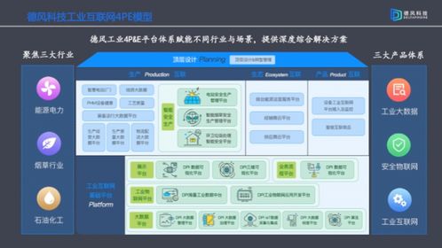 德風科技 五年筑基迎來A輪融資 展現(xiàn)工業(yè)互聯(lián)網(wǎng)穩(wěn)健盈利新模式