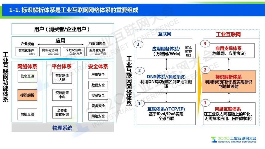工業(yè)互聯(lián)網(wǎng)標識解析 加速制造業(yè)數(shù)字化轉型的新引擎