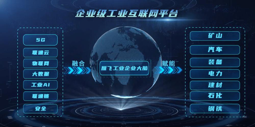 中國聯(lián)通5G工業(yè)互聯(lián)網(wǎng)產(chǎn)品與方案閃耀2022全球工業(yè)互聯(lián)網(wǎng)大會(huì)