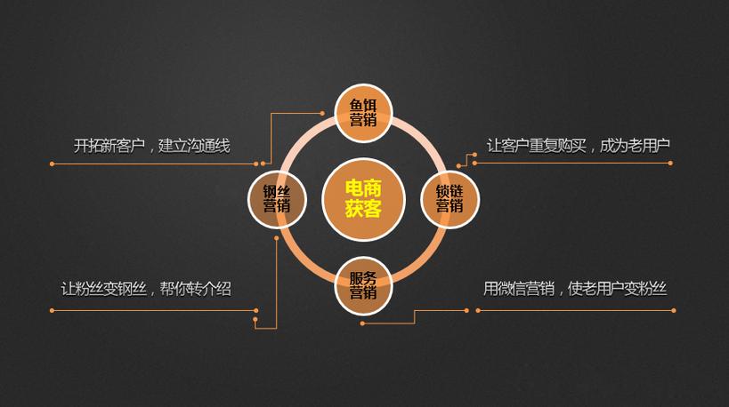 One學(xué)院互聯(lián)網(wǎng)市場營銷與產(chǎn)品營銷策略 以互聯(lián)網(wǎng)信息服務(wù)為驅(qū)動(dòng)引擎