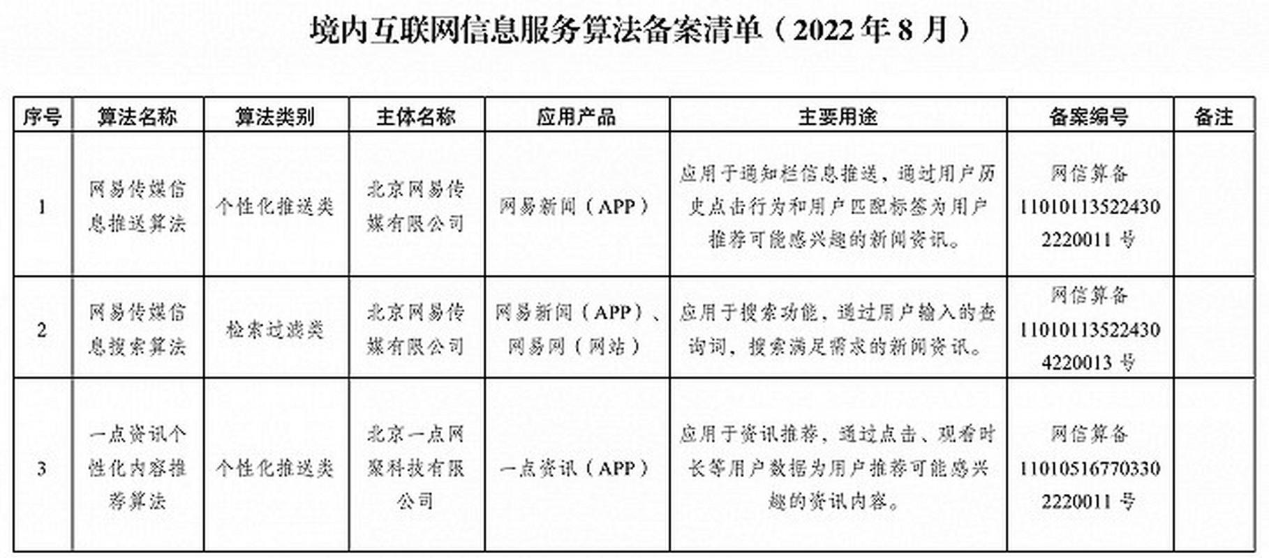 算法推薦治理邁入透明化時(shí)代 解讀《互聯(lián)網(wǎng)信息服務(wù)算法推薦管理規(guī)定》的公開實(shí)施