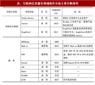 透視2018 中國互聯(lián)網(wǎng)信息服務(wù)的法治化與生態(tài)演變